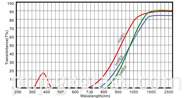 infrared transmission visible absorption glass 02
